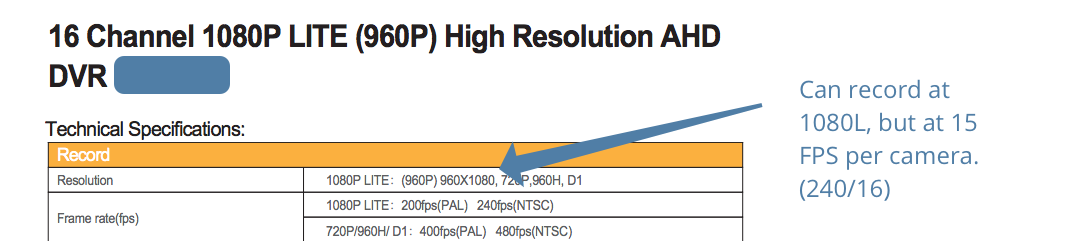 This manufacturer is saying 1080P Lite to mean that it record in 1080L but at a reduced FPS