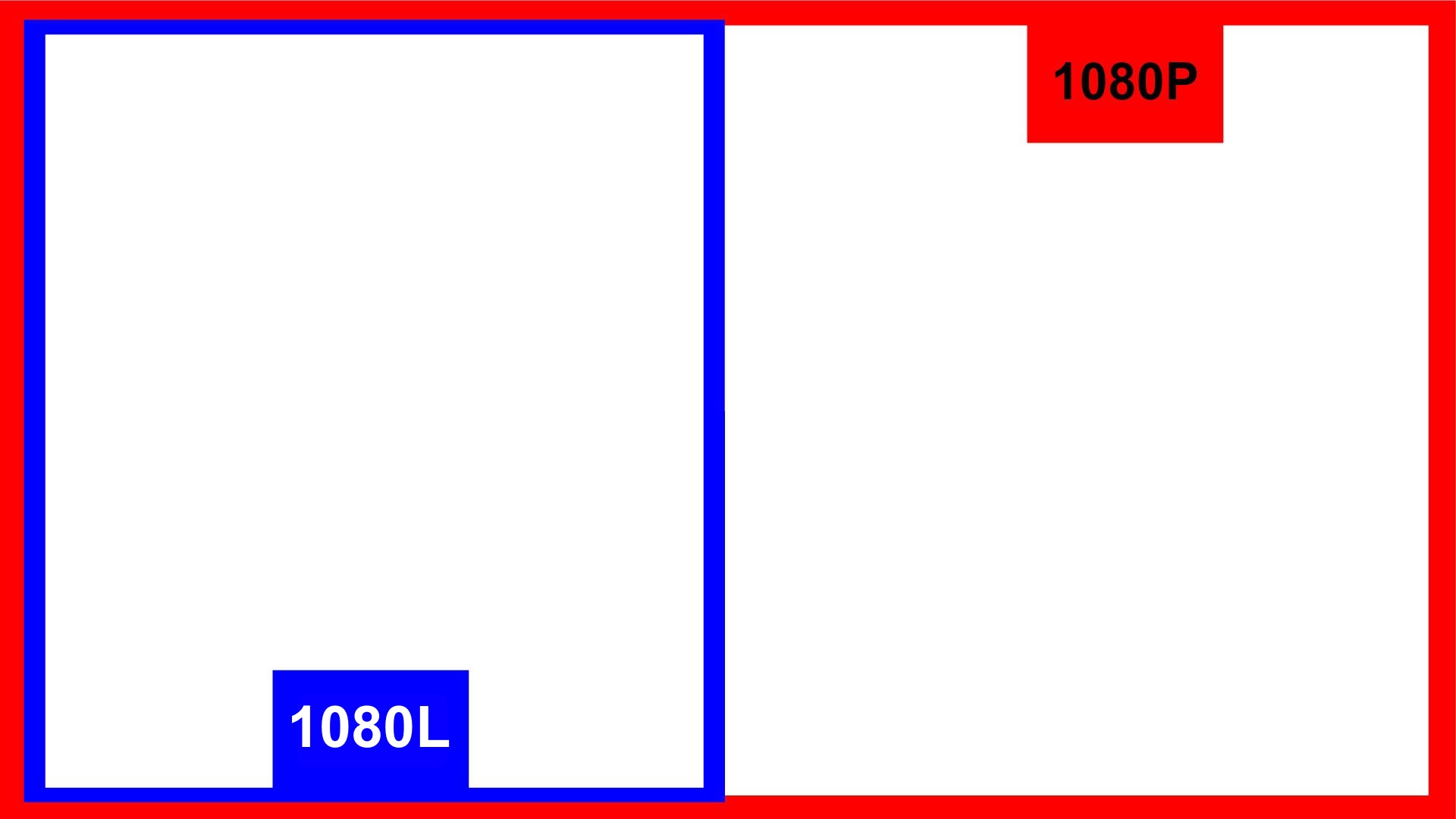 1080P vs 1080l