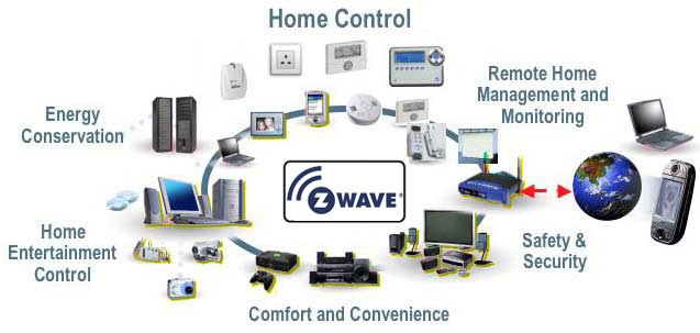 SCW Shield Z-Wave