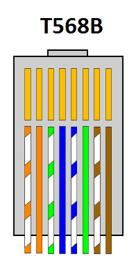 Cat5 Color order for IP Cameras