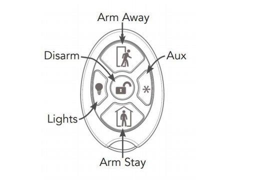 Key Fob Remote for SCW Shield and Home Automation - 74KFR