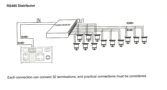 How do you connect multiple PTZ cameras? 