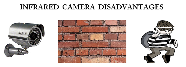 Infrared Camera Disadvantages