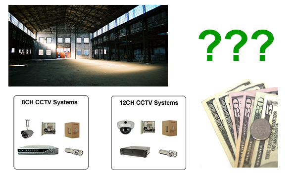 How Much Does It Cost To Install A Security Camera System For A Warehouse?