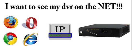 Assigning An IP Address To A DVR